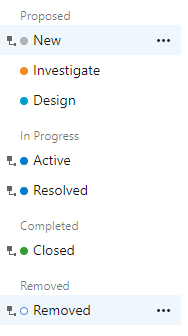 사용자 스토리 상태 시퀀스의 스크린샷.