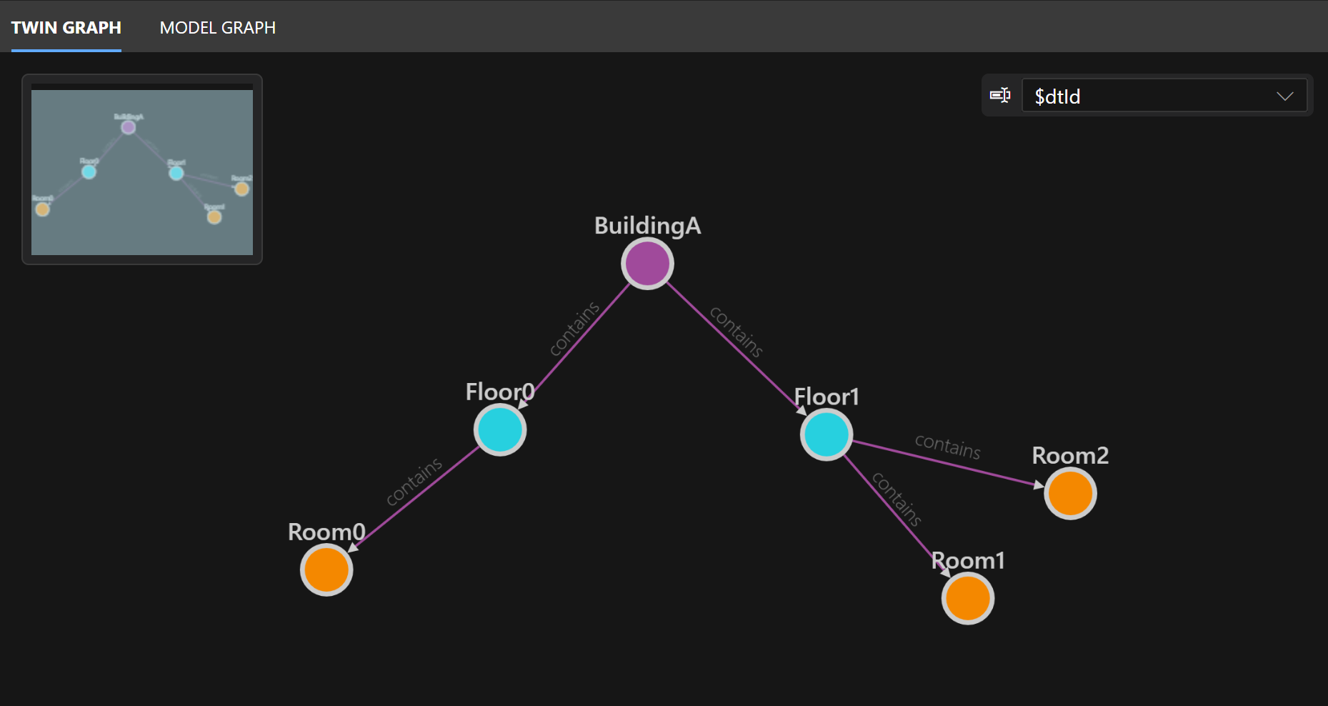 Azure Digital Twins Explorer에서 화살표로 연결된 4개의 원형 노드로 구성된 그래프의 스크린샷.