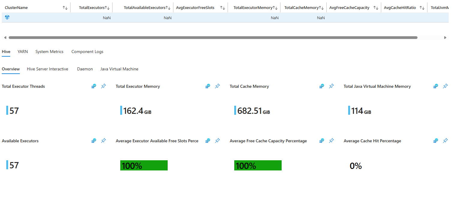 대시보드를 보여 주는 스크린샷.