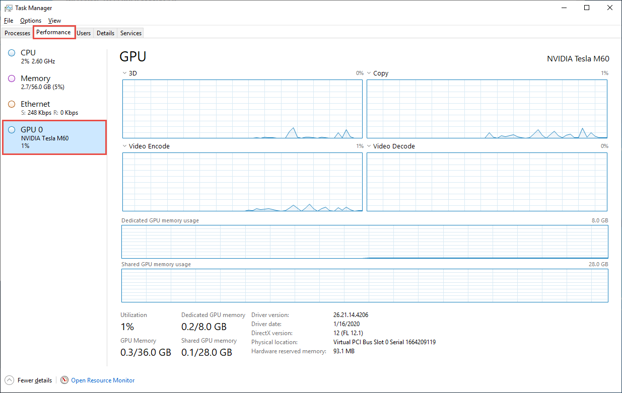 작업 관리자 GPU 성능 탭을 보여 주는 스크린샷