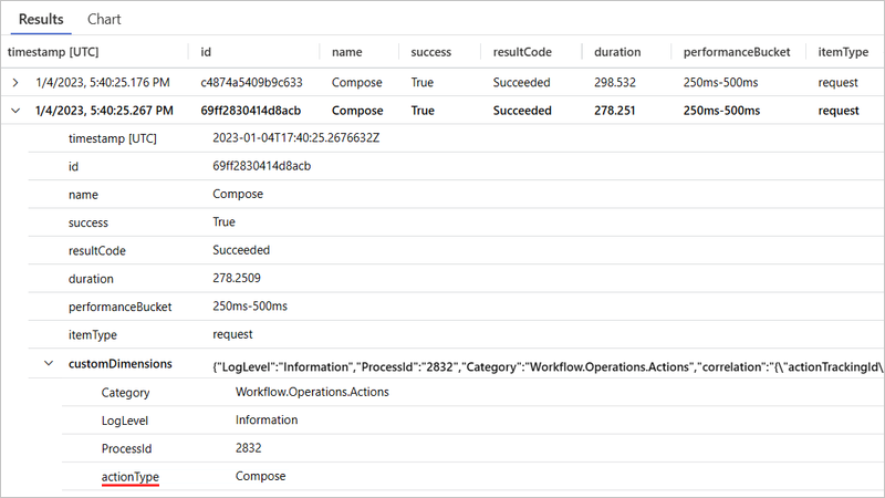Screenshot shows Requests table query for Compose action type.