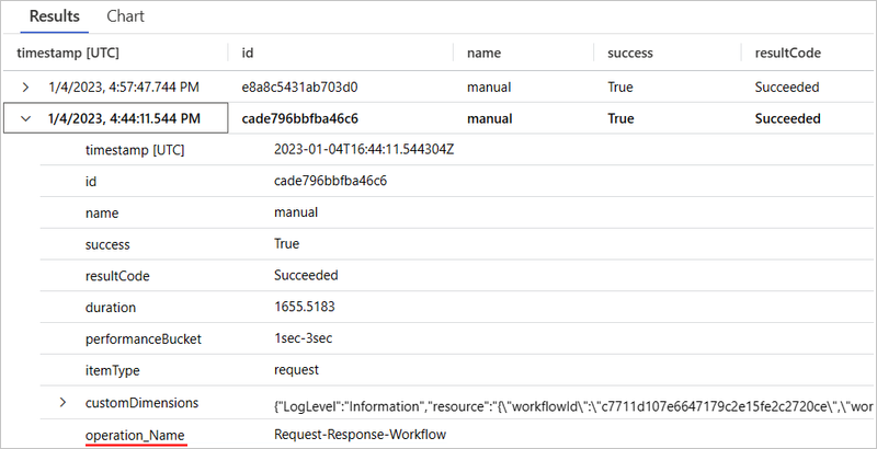 Screenshot shows Requests table query for triggers only.