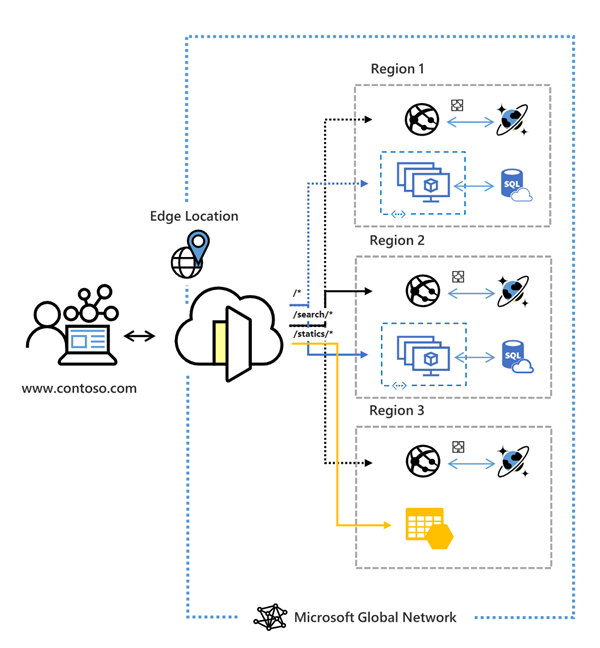 Web Application Firewall을 사용한 Azure Front Door 서비스의 다이어그램.