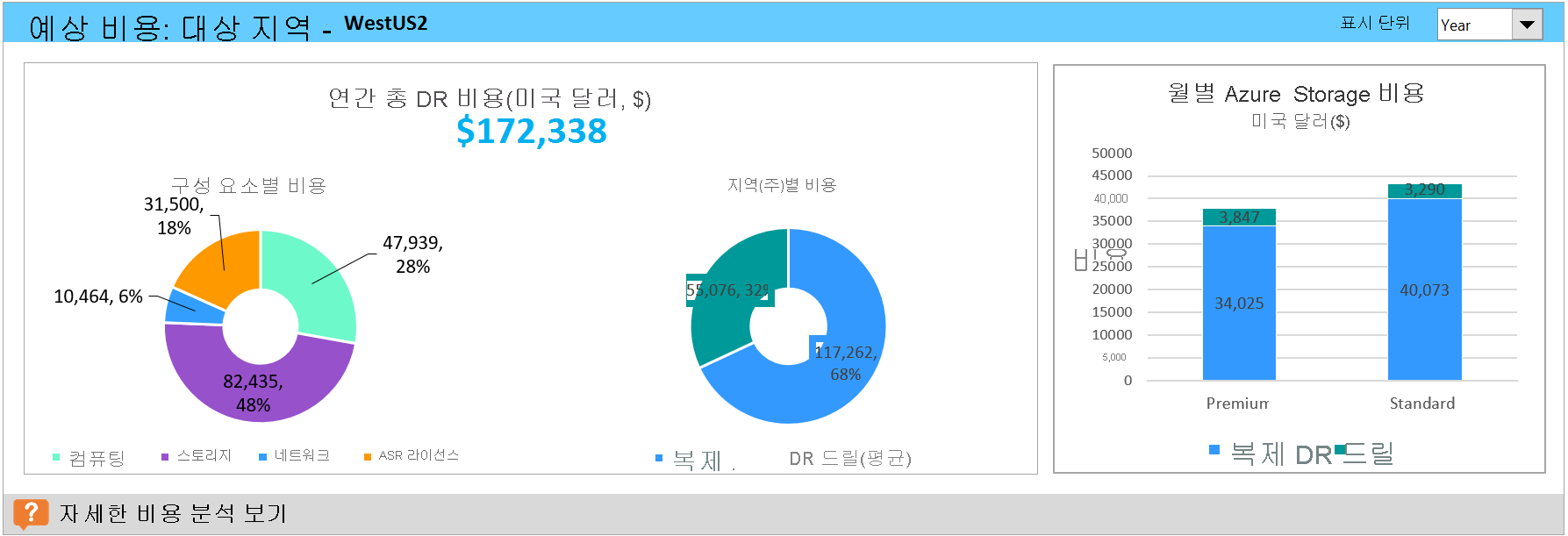 Cost estimation summary