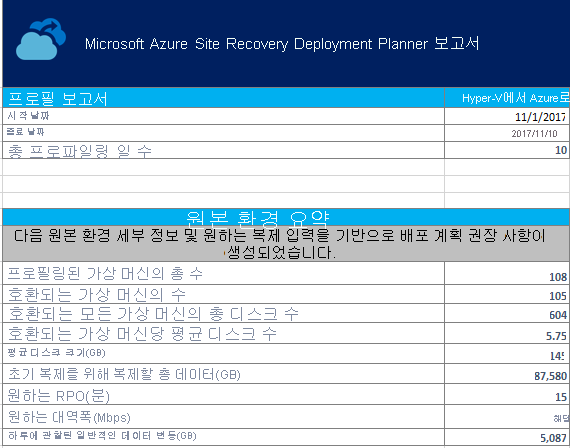 On-premises summary