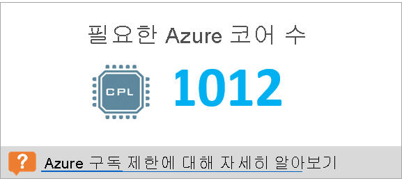 Required number of Azure cores