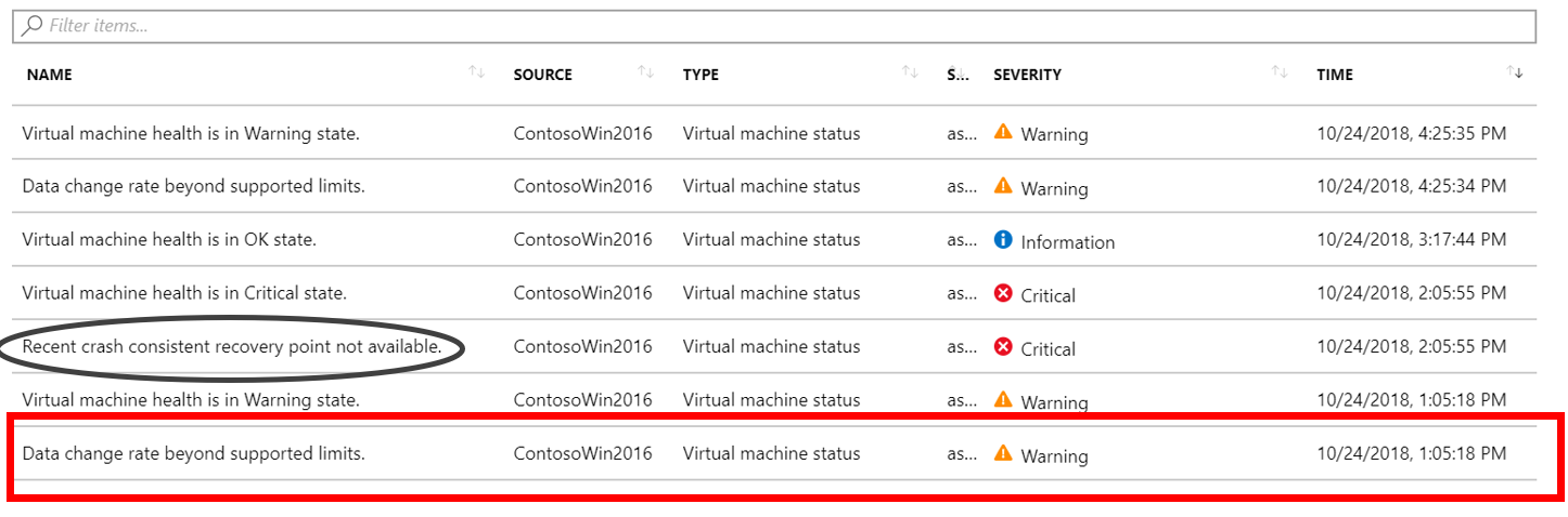 너무 높은 데이터 변경률을 보여 주는 Azure Site Recovery 페이지입니다.
