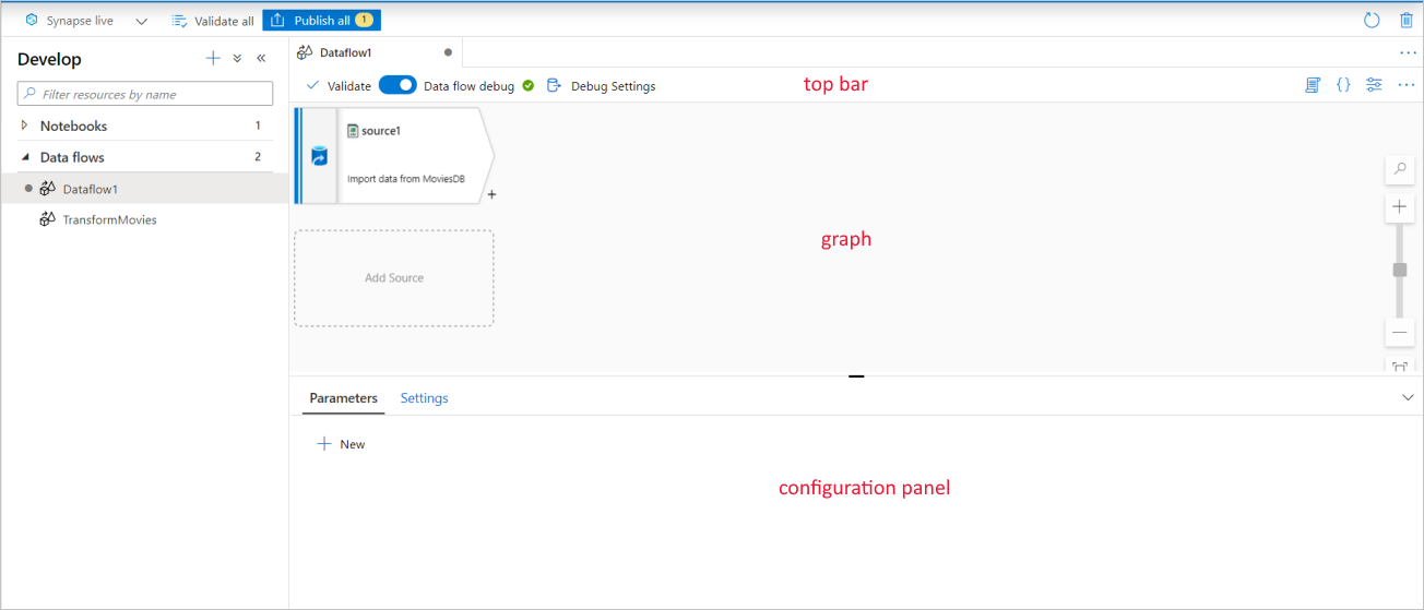 Screenshot shows the data flow canvas with top bar, graph, and configuration panel labeled.