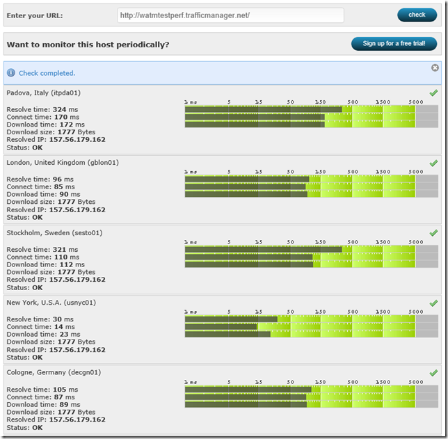 Azure Traffic Manager 성능 고려 사항 Microsoft Learn 3008