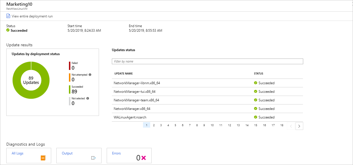 Update Deployment status dashboard for specific deployment