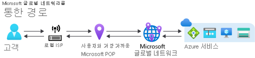 Microsoft 네트워크 인프라를 통한 트래픽 흐름을 보여 주는 Microsoft 글로벌 네트워크 다이어그램을 통한 라우팅