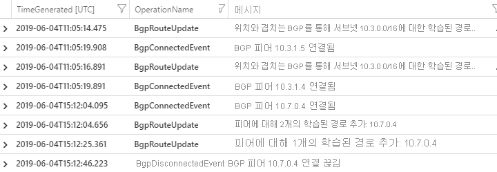 Example of BGP route exchange activity seen in RouteDiagnosticLog.