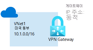 Diagram that shows a virtual network and a VPN gateway.