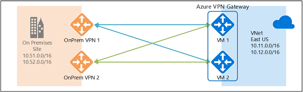 Diagram shows a Dual Redundancy scenario.