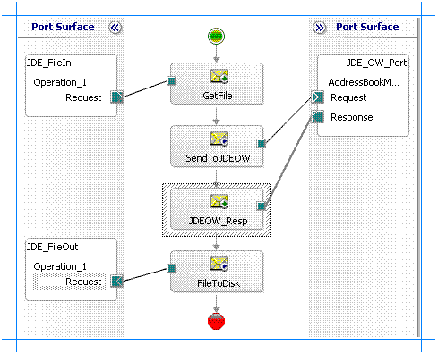 JDE_OW_Port 응답 부분에 연결된 JDEOW_Resp 개체를 보여 주는 이미지입니다.