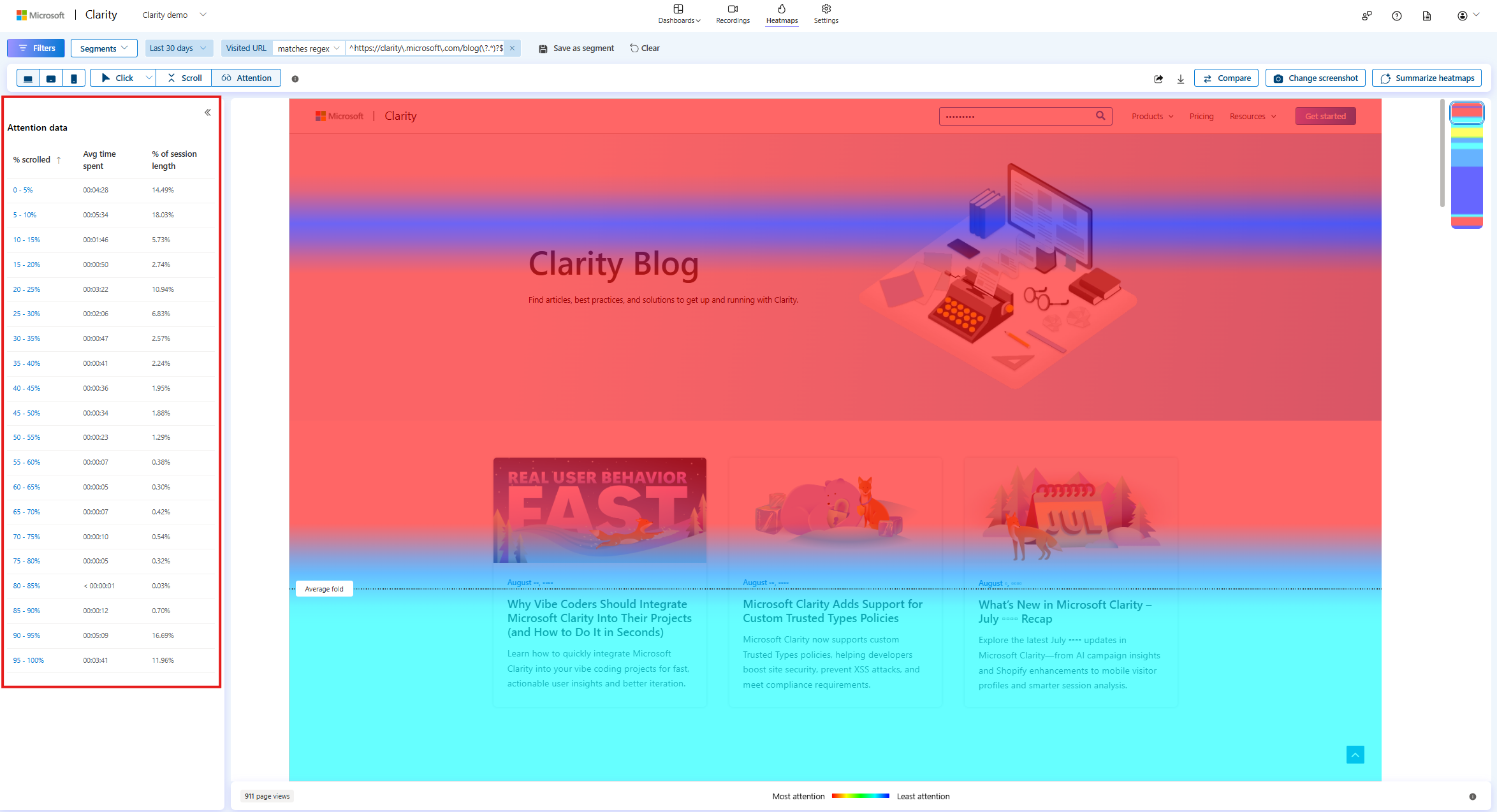 Attention maps left panel.
