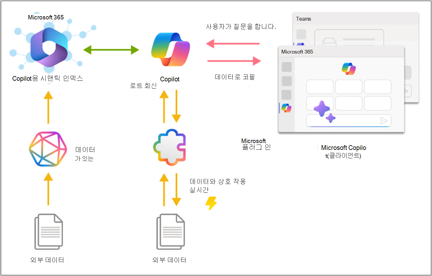 Copilot 커넥터 및 플러그 인을 보여 주는 이미지입니다.