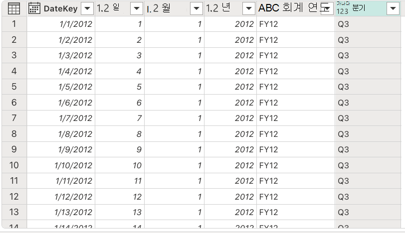 Microsoft Power Query DimDate 쿼리의 테이블 스크린샷 DateKey, 일, 월, 연도, 회계 연도 및 분기에 대한 열을 표시합니다.