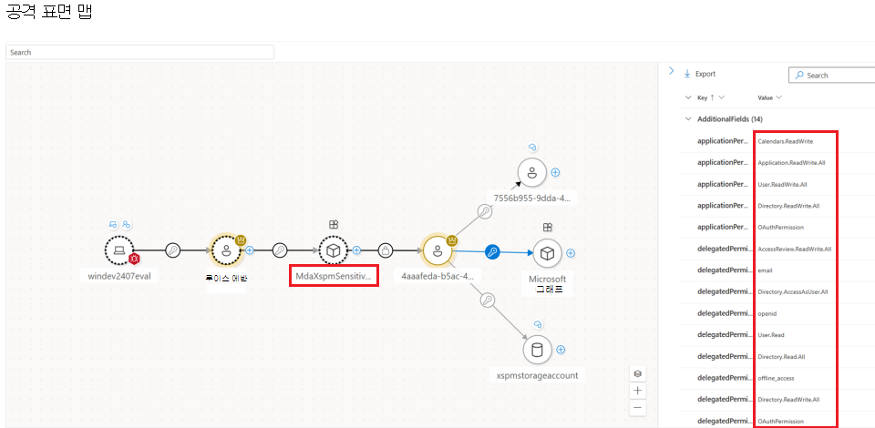 공격 표면 맵에 표시된 대로 OAuth 앱에 할당된 권한을 보여 주는 스크린샷