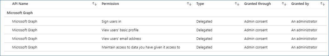 동의 이미지를 부여합니다.