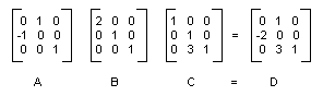 행렬 A, B, C 및 D 그림.
