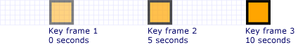 graphicsmm_keyframe_keytime4_paced 키 값은 0, 5 및 10초에 도달