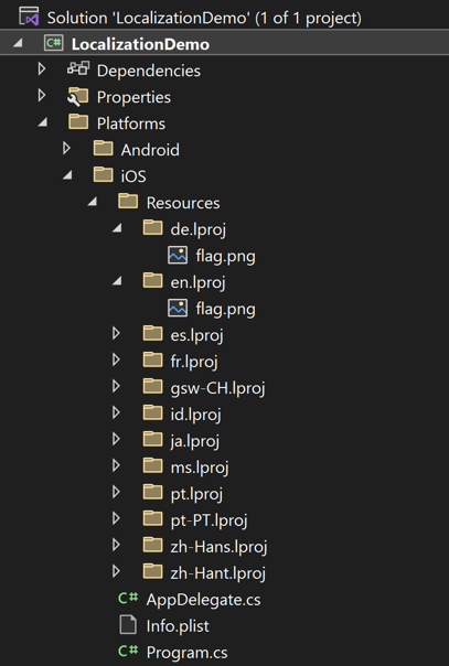 Screenshot of the localized folder structure in Visual Studio for images on iOS.