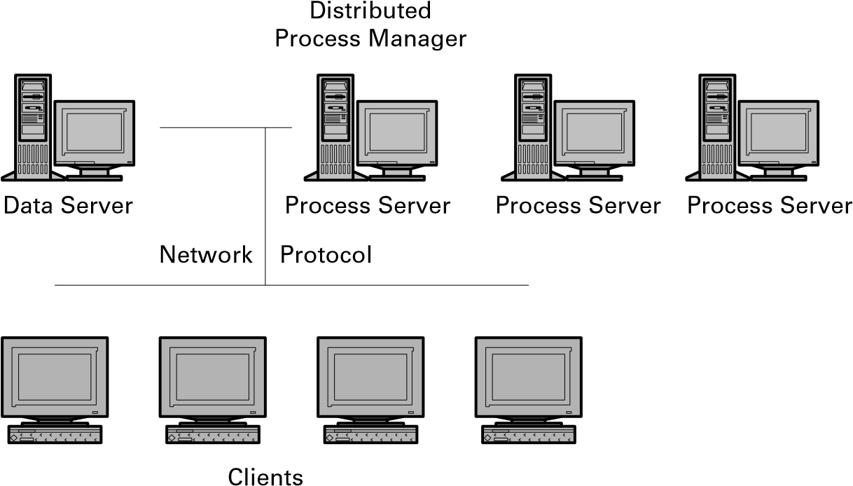 Illustration of Distributed Process Manager.