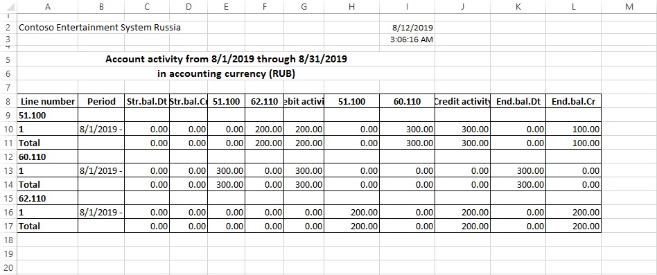 Generated General ledger account activity report .