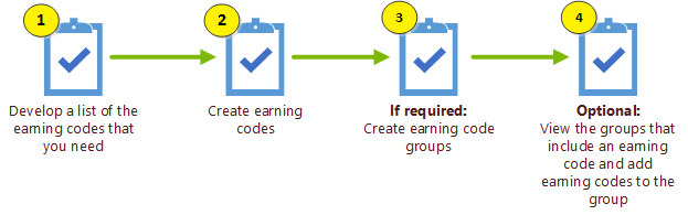 Earning codes and earning code groups process