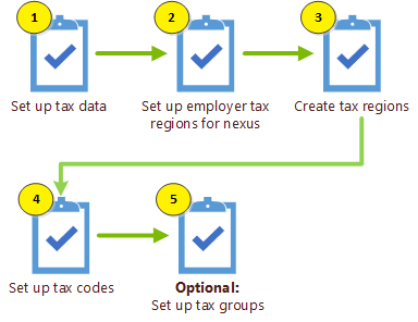 Steps for setting up payroll tax information