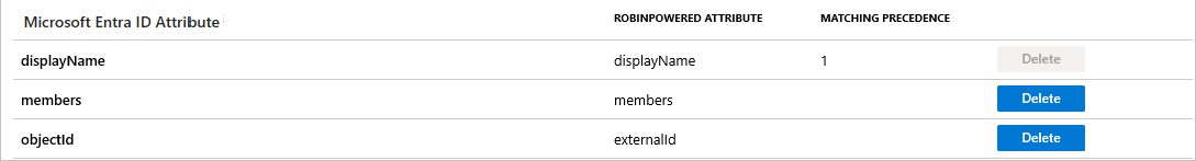 Robin Powered 그룹 특성