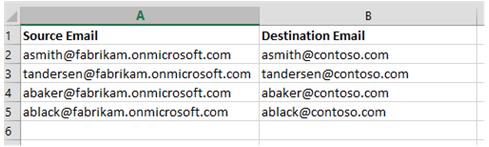 Office 365의 한 조직에서 다른 조직으로 사서함 데이터를 마이그레이션하는 데 사용되는 CSV 파일.