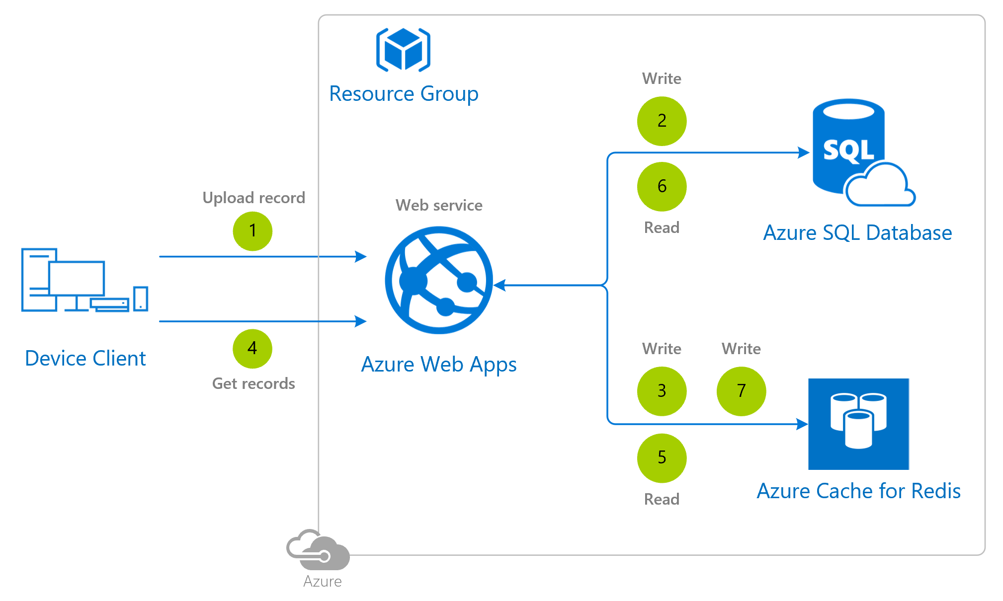 azure-cache-for-redis-event-grid-overview-azure-cache-for-redis