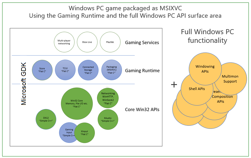 MSIXVC로 패키징된 Windows PC 게임