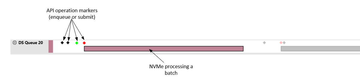 DirectStorage 하위 레인