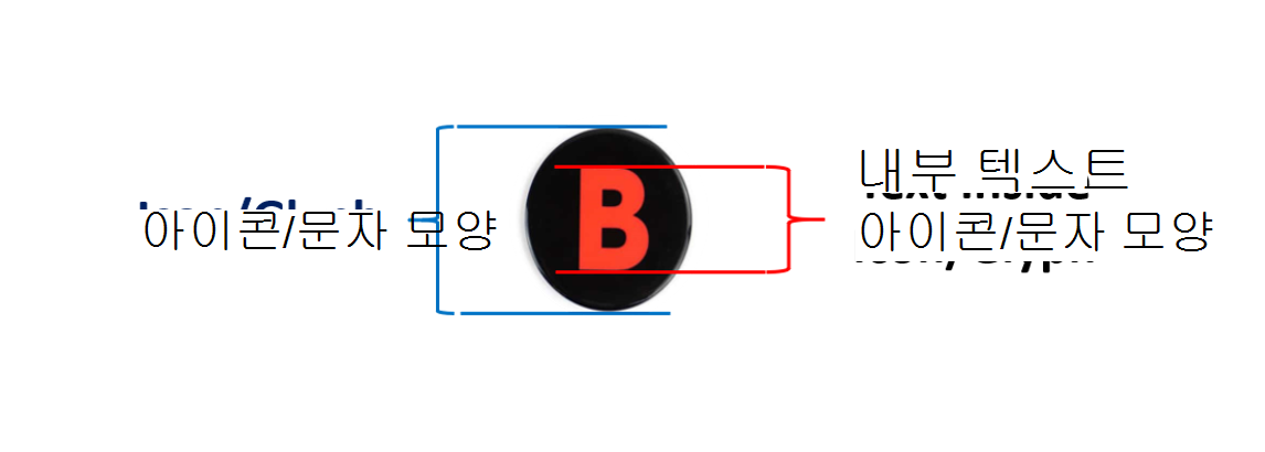 레이블이 있는 B 버튼 아이콘. 전체 아이콘은 아이콘/문자로 레이블이 지정되고 버튼 내부의 B는 아이콘/문자 내부의 텍스트로 레이블이 지정됩니다.