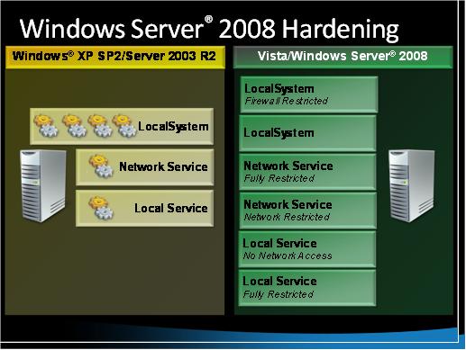 Windows Server 2008 강화라는 제목의 스크린샷