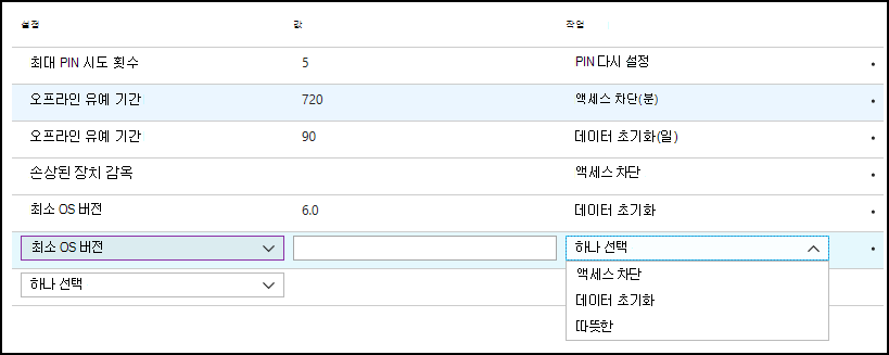 앱 보호 액세스 작업 스크린샷 - 최소 OS 버전