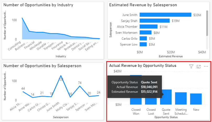 데이터 포인트 중 하나에 대해 도구 설명이 표시된 새로 만든 시각적 개체를 보여 주는 스크린샷