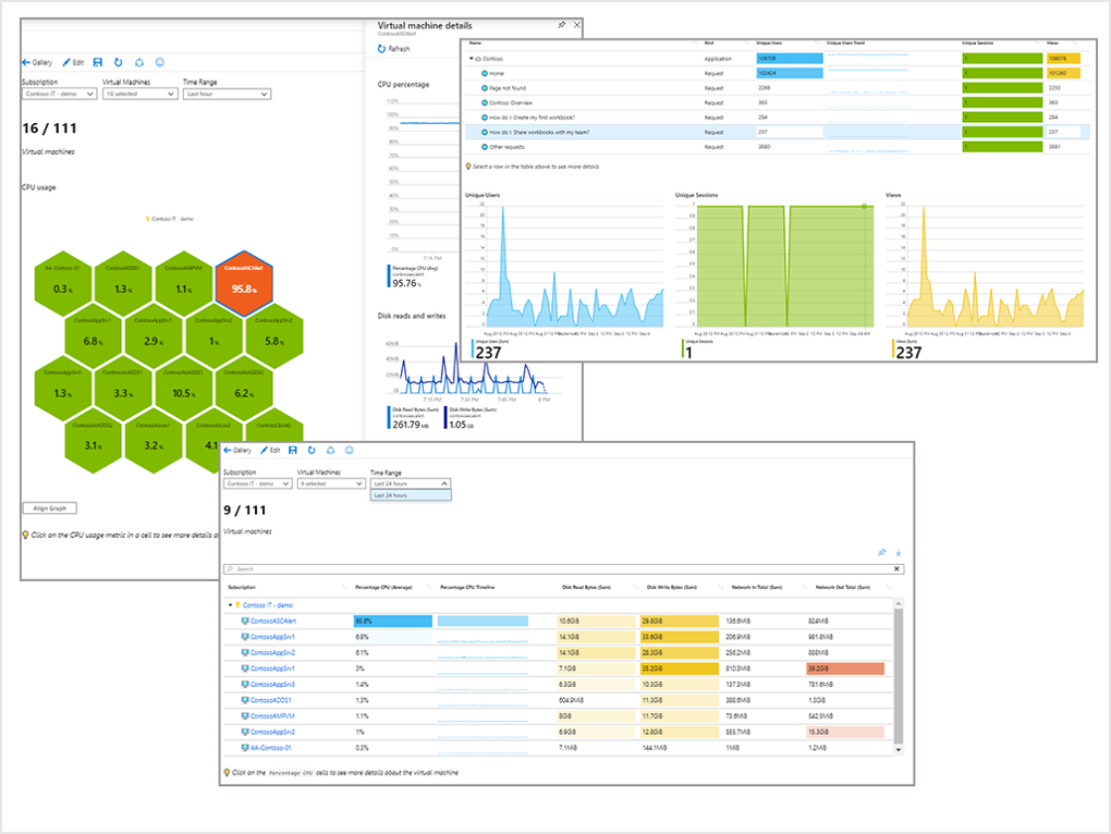 Screenshot showing an Azure Workbook with different visualizations such as honeycomb and bar charts.