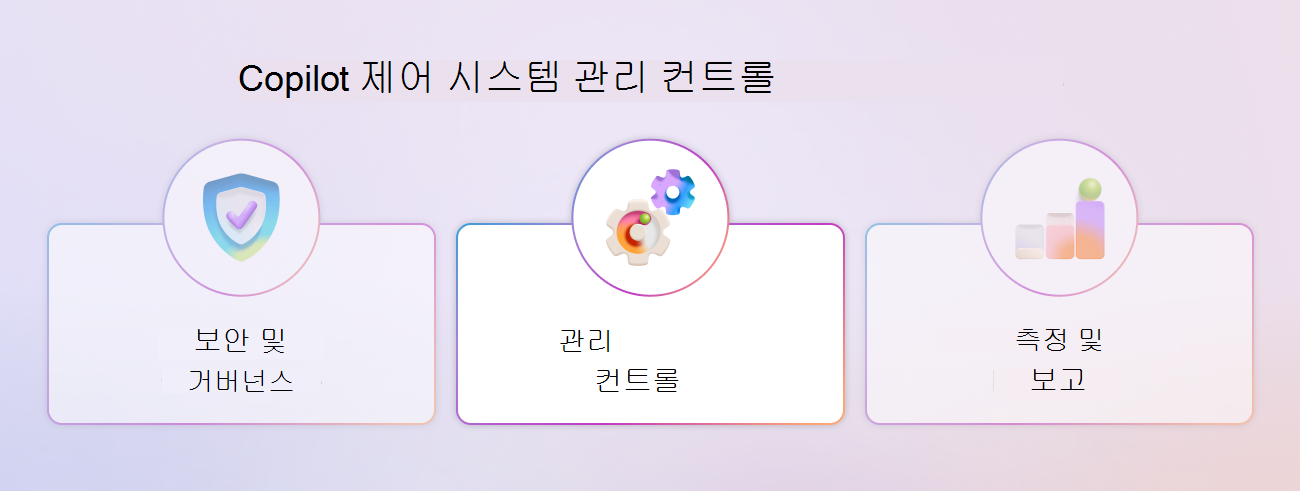 관리 컨트롤 기둥을 강조 표시하는 Copilot 제어 시스템 프레임워크의 다이어그램입니다.