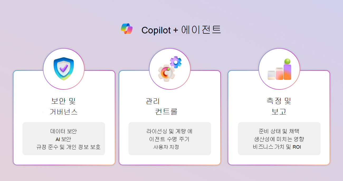 세 가지 기둥과 주요 기능을 보여 주는 Copilot 컨트롤 프레임워크 다이어그램입니다.