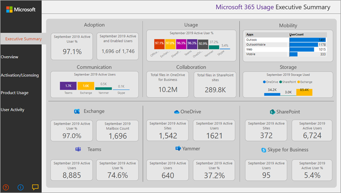 Microsoft 365 사용량 요약 이미지