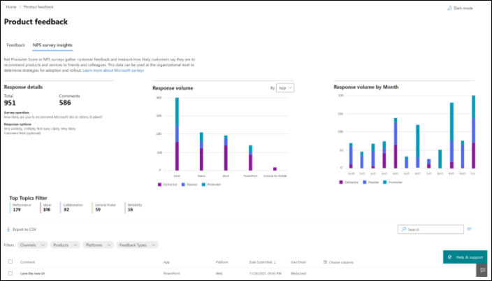 Organization 대한 Microsoft 제품 Nps 피드백 및 인사이트 Microsoft 365 Admin