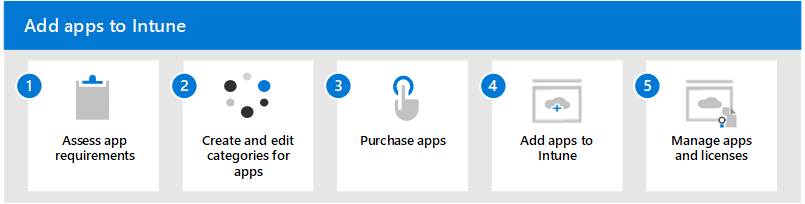 Microsoft Intune 앱을 추가하는 단계