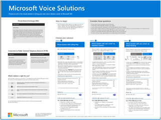 Microsoft 전화 통신 솔루션 포스터.