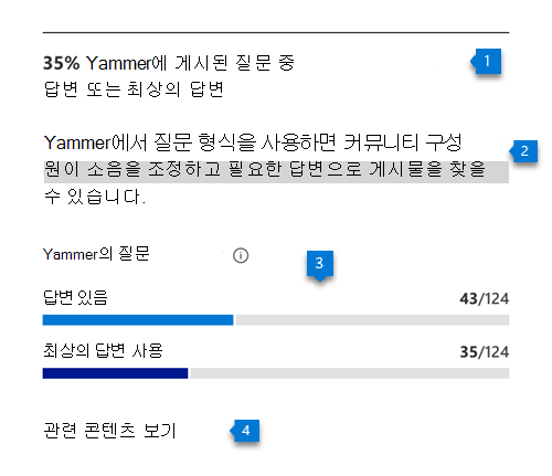 [Viva Engage 질문 및 답변]