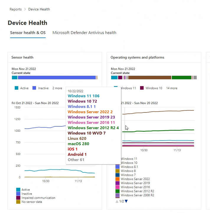 Device Health 버전 추세 그래프를 표시합니다.