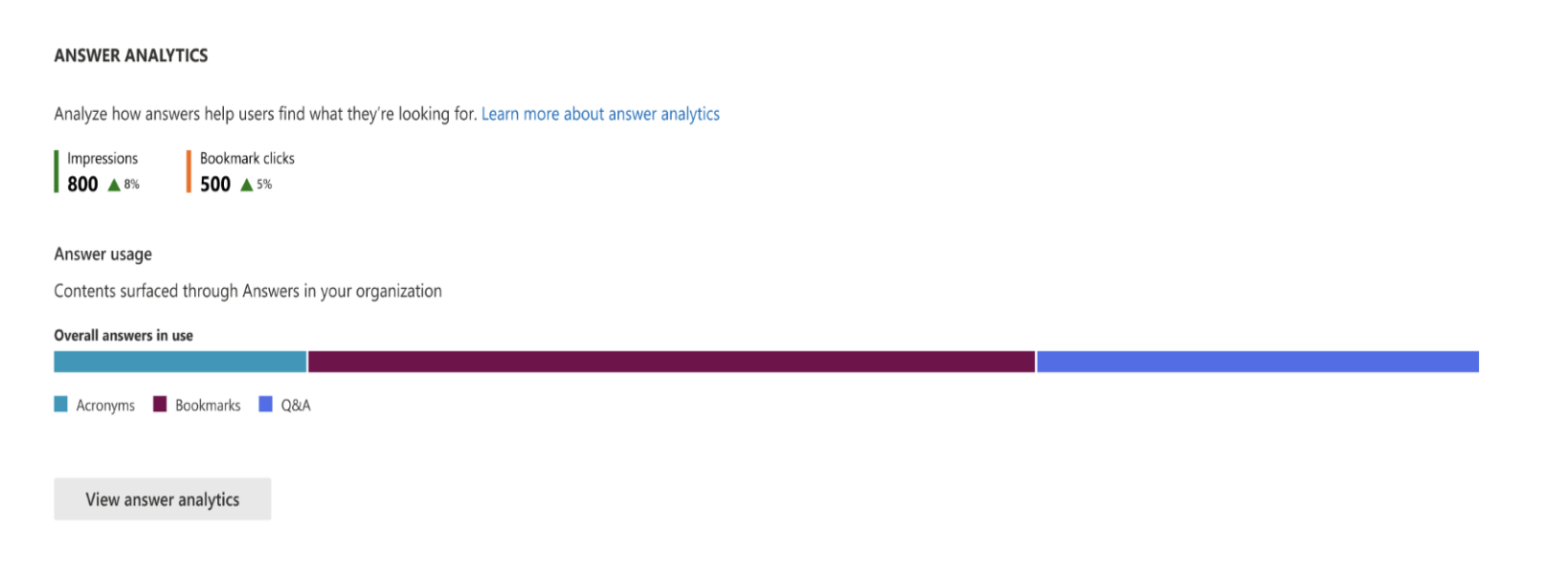 Search Usage Reports- Analytics | Microsoft Learn